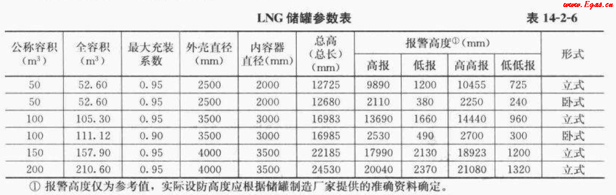 <a href=http://www.dehnid.com/e/tags/?tagname=LNG target=_blank class=infotextkey>LNG</a>50.png