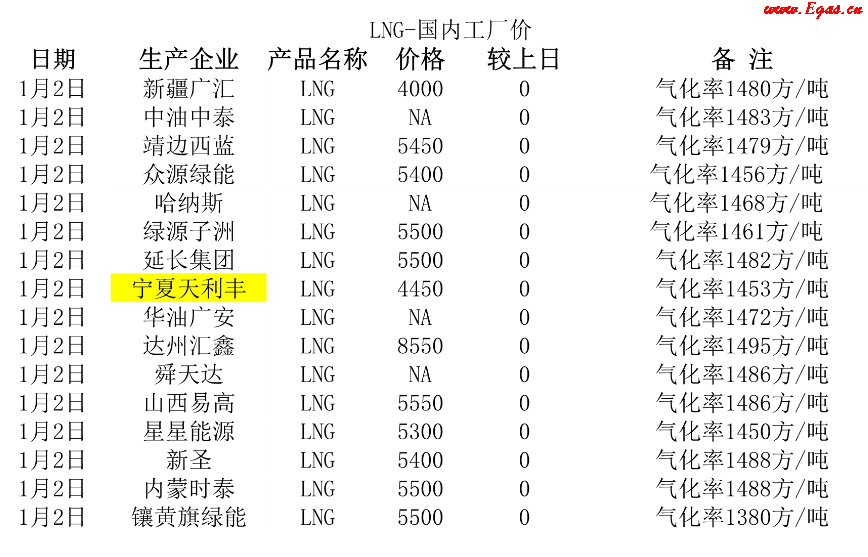 <a href=http://www.dehnid.com/e/tags/?tagname=LNG target=_blank class=infotextkey>LNG</a>工廠.png