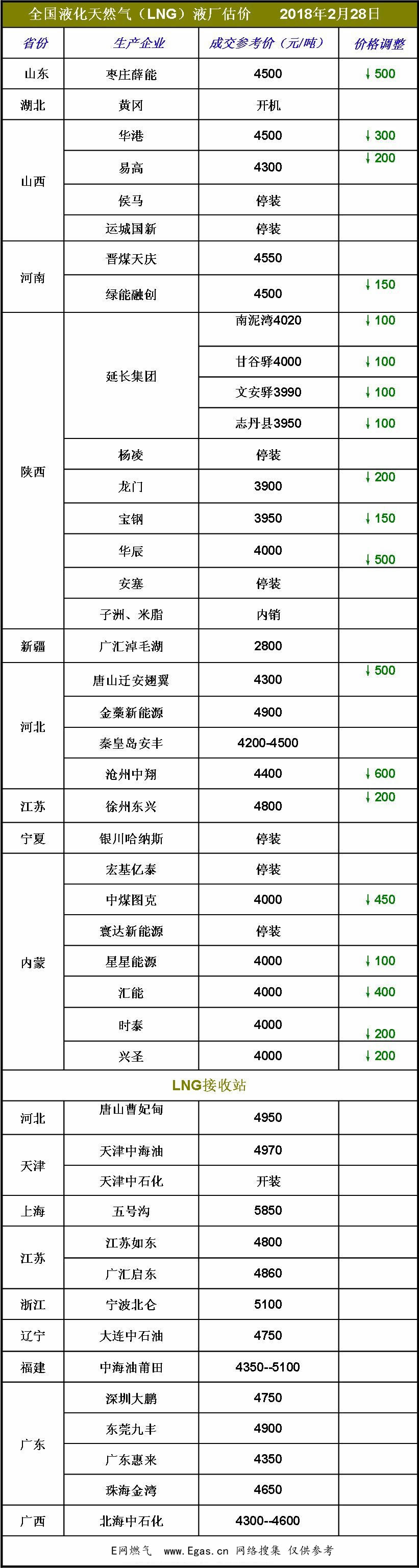 <a href=http://www.dehnid.com/e/tags/?tagname=LNG target=_blank class=infotextkey>LNG</a>價(jià)格.jpg