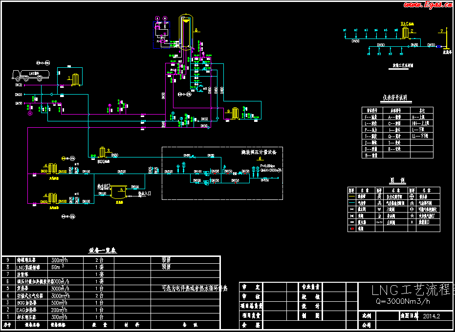 <a href=http://www.dehnid.com/e/tags/?tagname=LNG target=_blank class=infotextkey>LNG</a>工藝流程圖.png