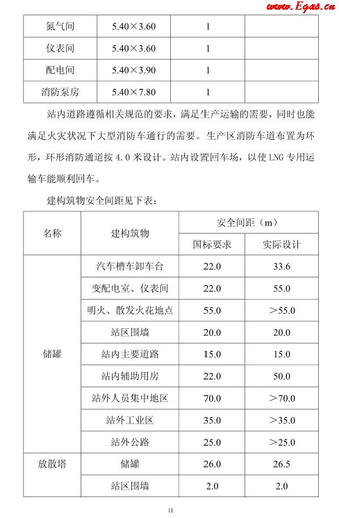 <a href=http://www.dehnid.com/e/tags/?tagname=LNG target=_blank class=infotextkey>LNG</a>貯存站.png