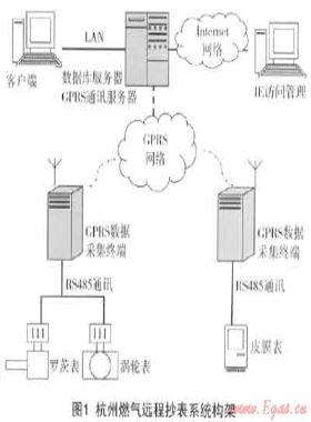 燃?xì)膺h(yuǎn)程抄表系統(tǒng)的設(shè)備標(biāo)識及安裝、驗收技術(shù)
