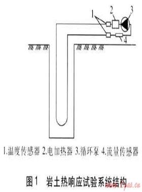 地源熱泵系統(tǒng)巖土熱響應試驗探討