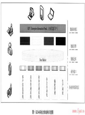 (最佳)建立數據整合分析(GDIA)系統(tǒng)的探索與應用