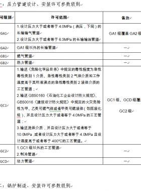 市場監(jiān)管總局關(guān)于特種設(shè)備行政許可有關(guān)事項(xiàng)的公告（【2019】3號）2019第3號特種設(shè)備生產(chǎn)單位許可目錄、特種設(shè)備檢驗(yàn)檢測人員資格認(rèn)定項(xiàng)目、特種設(shè)備作業(yè)人員資格認(rèn)定分類與項(xiàng)目