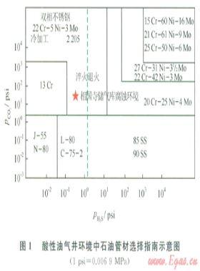 相國寺儲(chǔ)氣庫注采氣井的安全風(fēng)險(xiǎn)及對(duì)策建議