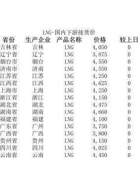 2018年5月25日國內(nèi)下游LNG接貨價、LNG接收站價、LNG工廠價