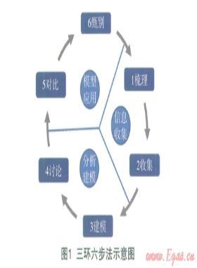 以客戶需求為導向的服務(wù)改善機會分析