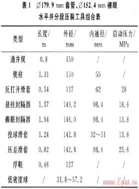蘇里格氣田裸眼水平井分段壓裂工藝技術(shù)及其應用