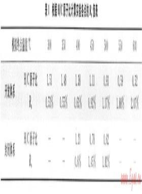 開放、封閉兩種體系對比模擬確定深層烴源巖成烴機制——以東營凹陷沙四段烴源巖為例