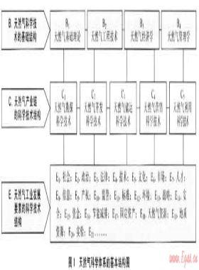 面向綠色發(fā)展的中國天然氣科學體系構(gòu)建