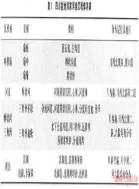四川盆地上三疊統(tǒng)須家河組儲(chǔ)層評價(jià)及天然氣成藏機(jī)理