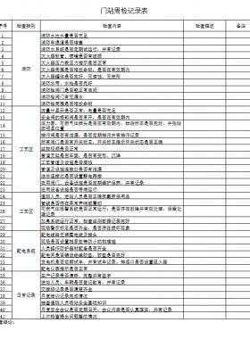 天然氣門站、CNG母站檢查記錄表