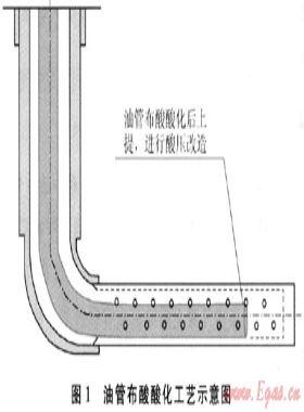 靖邊氣田水平井試氣新工藝、新技術(shù)及應(yīng)用