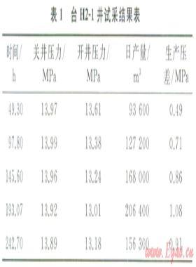 多層邊水氣藏的動(dòng)態(tài)監(jiān)測技術(shù)及效果