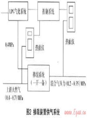 多氣源混供技術在?？诠艿廊細夤械膽? /></a> <span id=