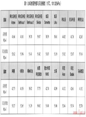 燃氣質(zhì)量變化對終端用戶的影響——當(dāng)今液化天然氣質(zhì)量與瓦換性研究進展論述之一